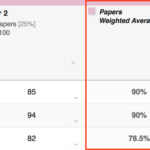 highlighted category average column in Sakai Gradebook